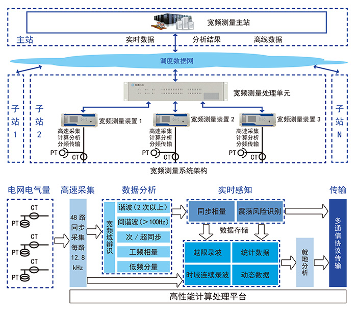 优发国际·随优而动一触即发
